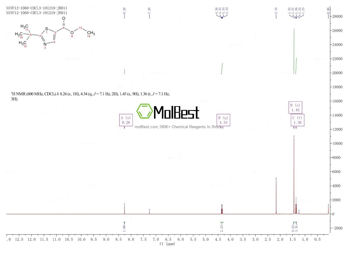 Physical sample testing spectrum (NMR) of 1012881-37-6
