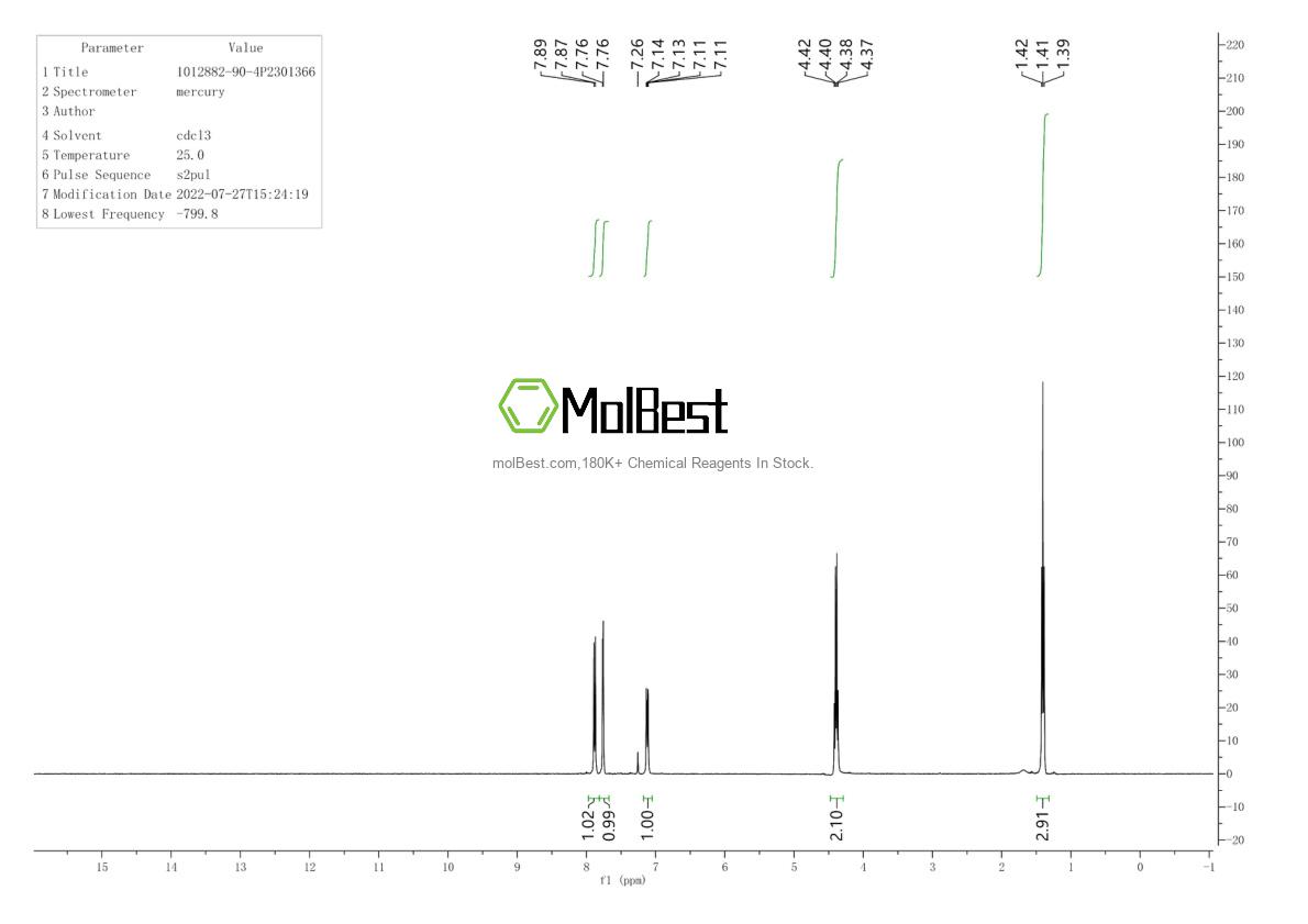 Physical sample testing spectrum (NMR) of 1012882-90-4