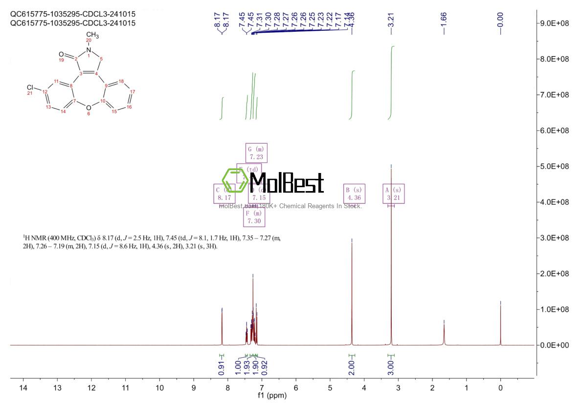 Physical sample testing spectrum (NMR) of 1012884-46-6