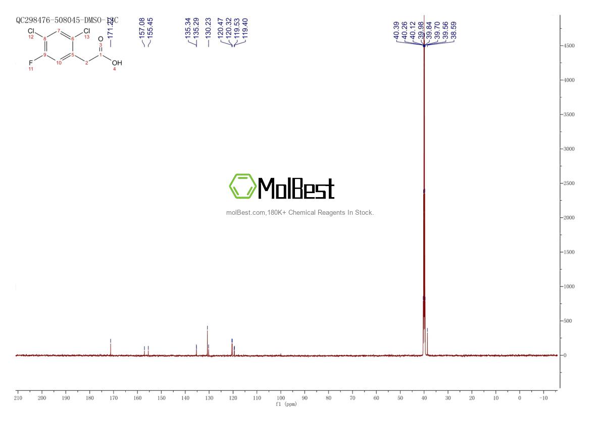 Physical sample testing spectrum (NMR) of 10129-77-8