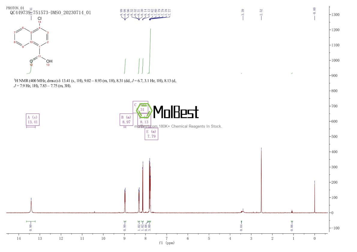 Physical sample testing spectrum (NMR) of 1013-04-3