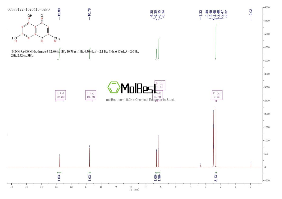 Physical sample testing spectrum (NMR) of 1013-69-0