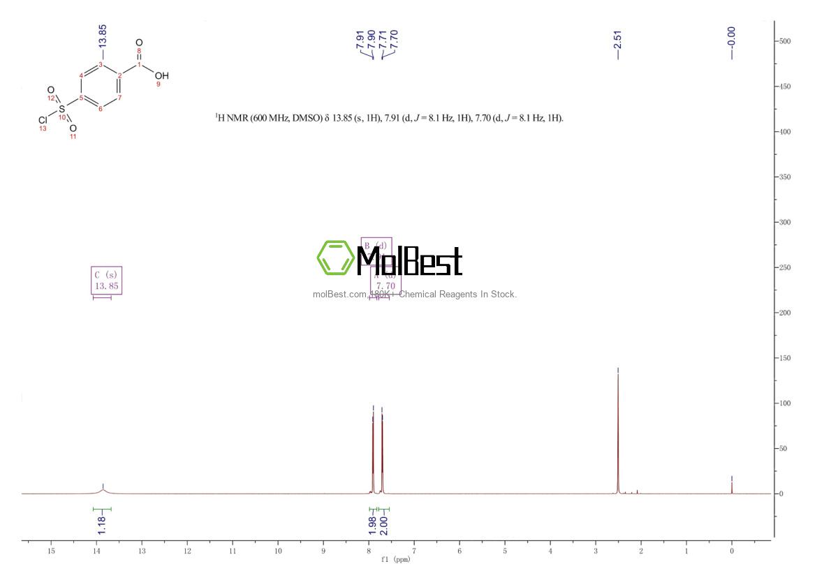 Physical sample testing spectrum (NMR) of 10130-89-9
