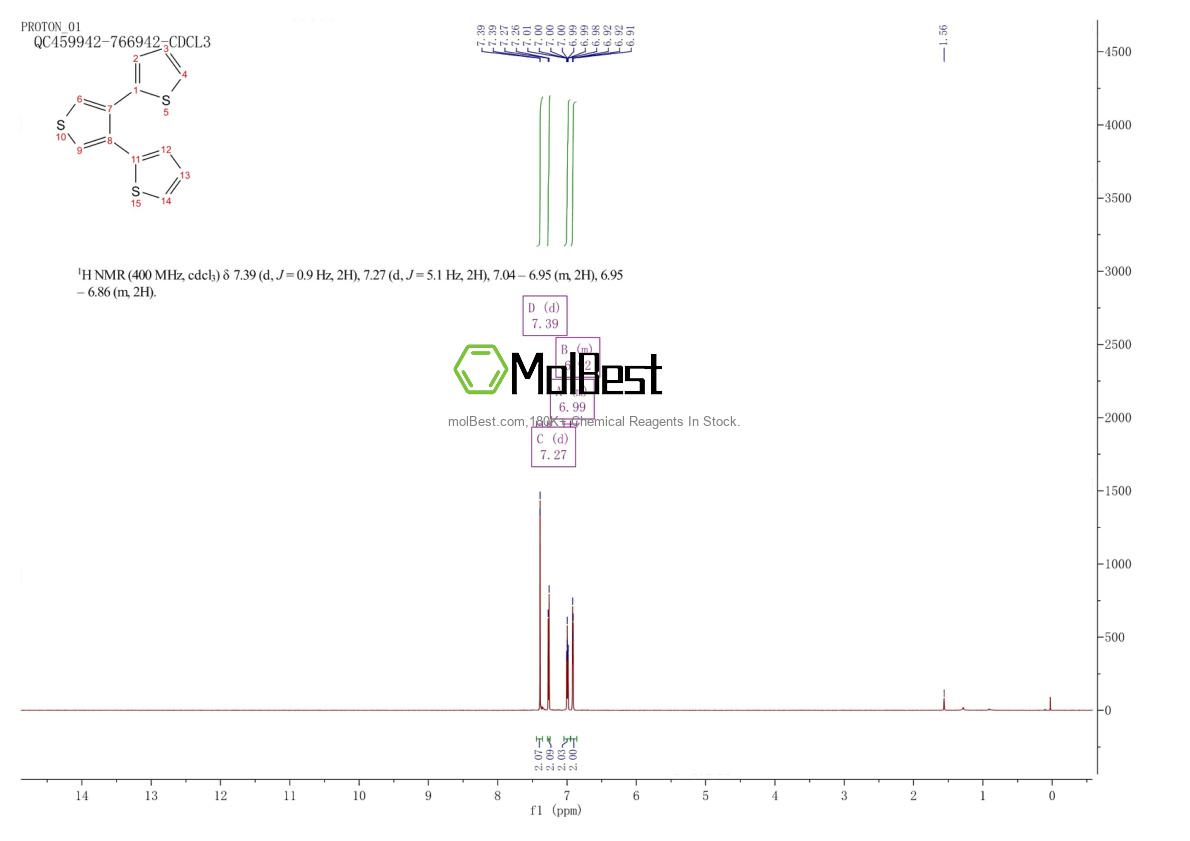 Physical sample testing spectrum (NMR) of 101306-11-0