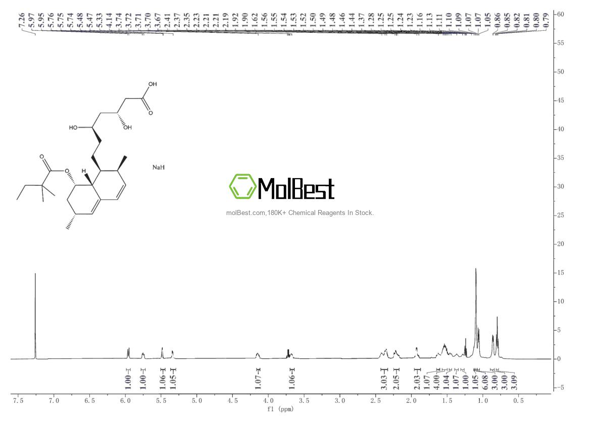 Physical sample testing spectrum (NMR) of 101314-97-0