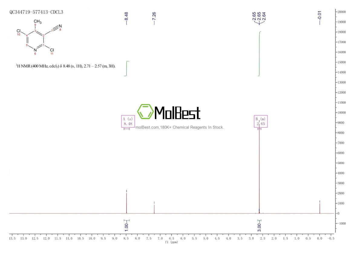 Physical sample testing spectrum (NMR) of 101320-87-0
