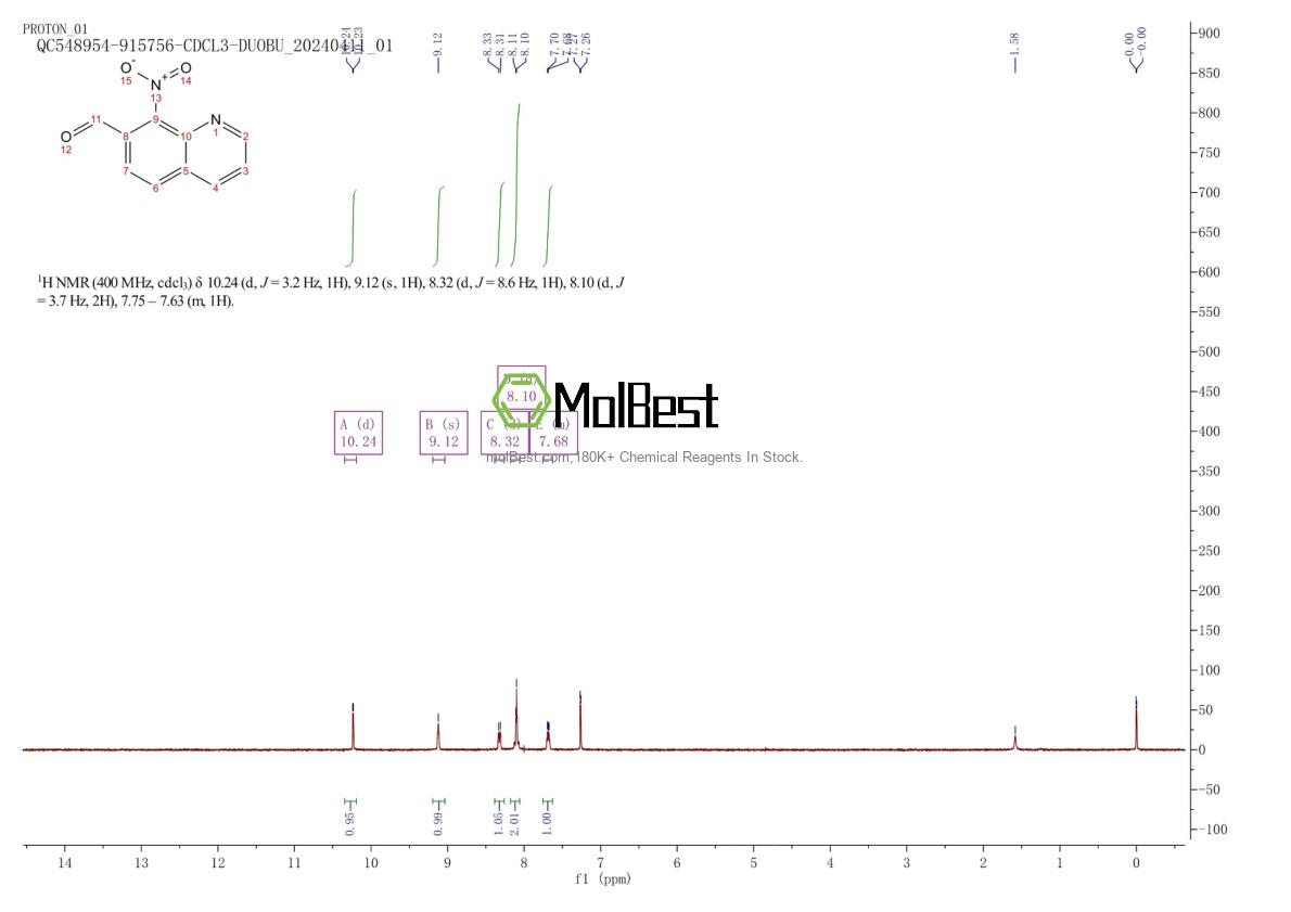 Physical sample testing spectrum (NMR) of 101327-87-1