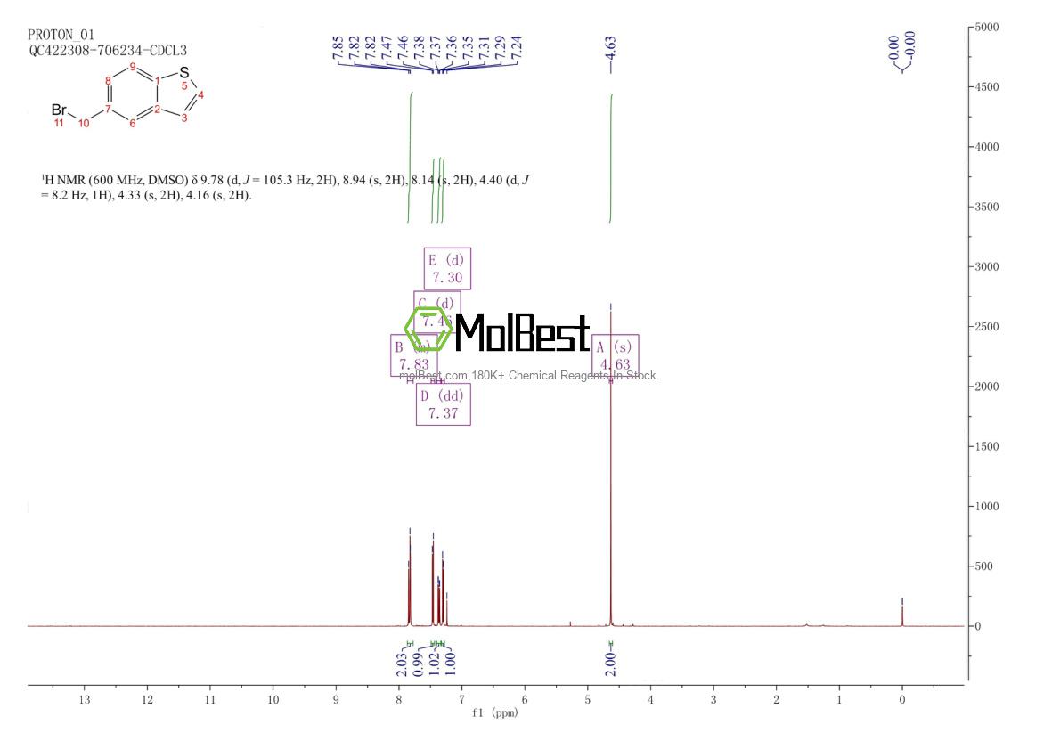 Physical sample testing spectrum (NMR) of 10133-22-9