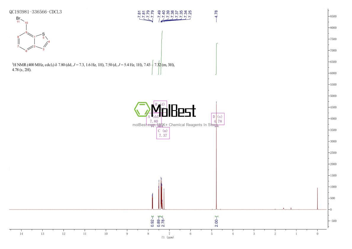 Physical sample testing spectrum (NMR) of 10133-24-1