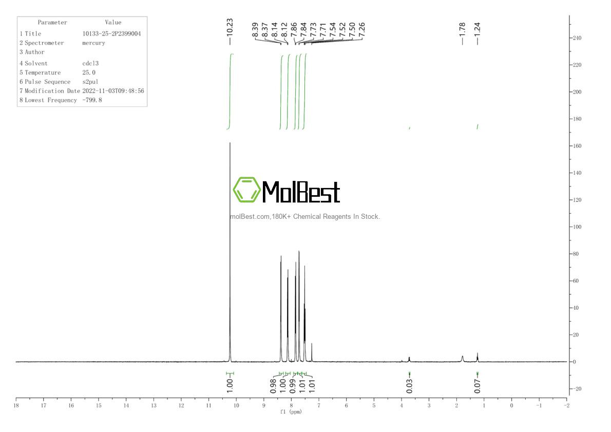Physical sample testing spectrum (NMR) of 10133-25-2