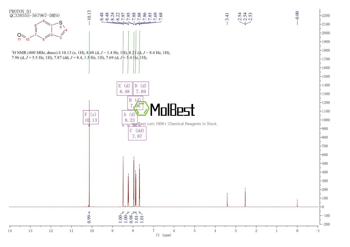 Physical sample testing spectrum (NMR) of 10133-30-9