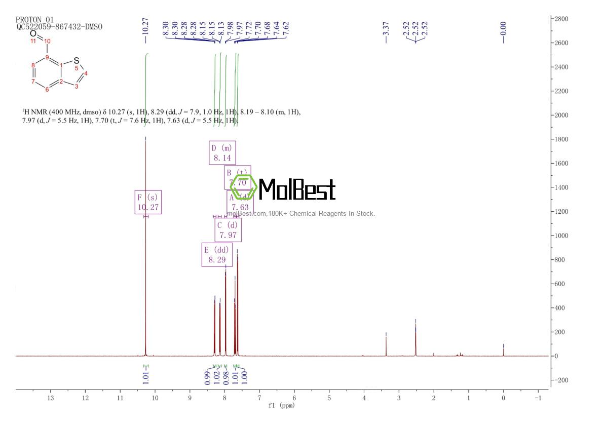 Physical sample testing spectrum (NMR) of 10134-91-5