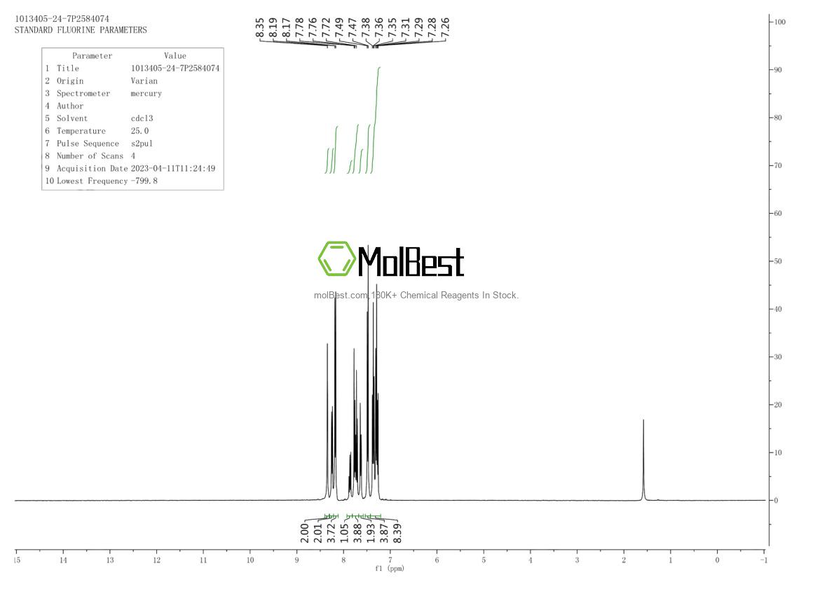 Physical sample testing spectrum (NMR) of 1013405-24-7