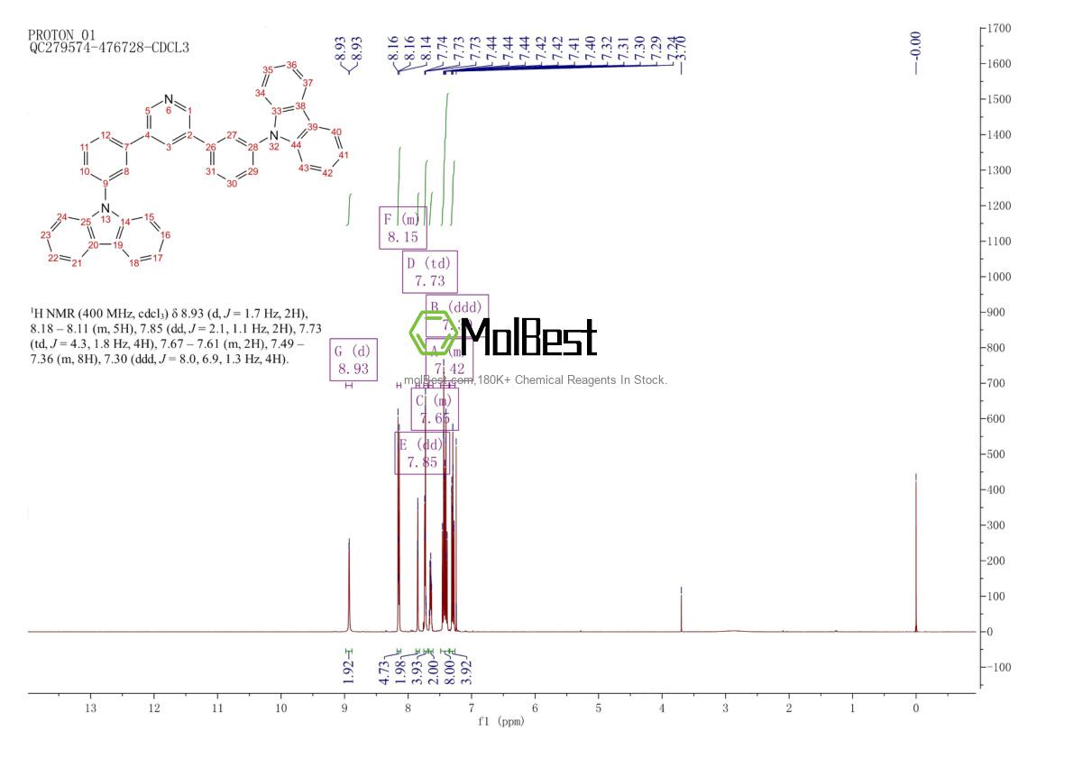 Physical sample testing spectrum (NMR) of 1013405-25-8