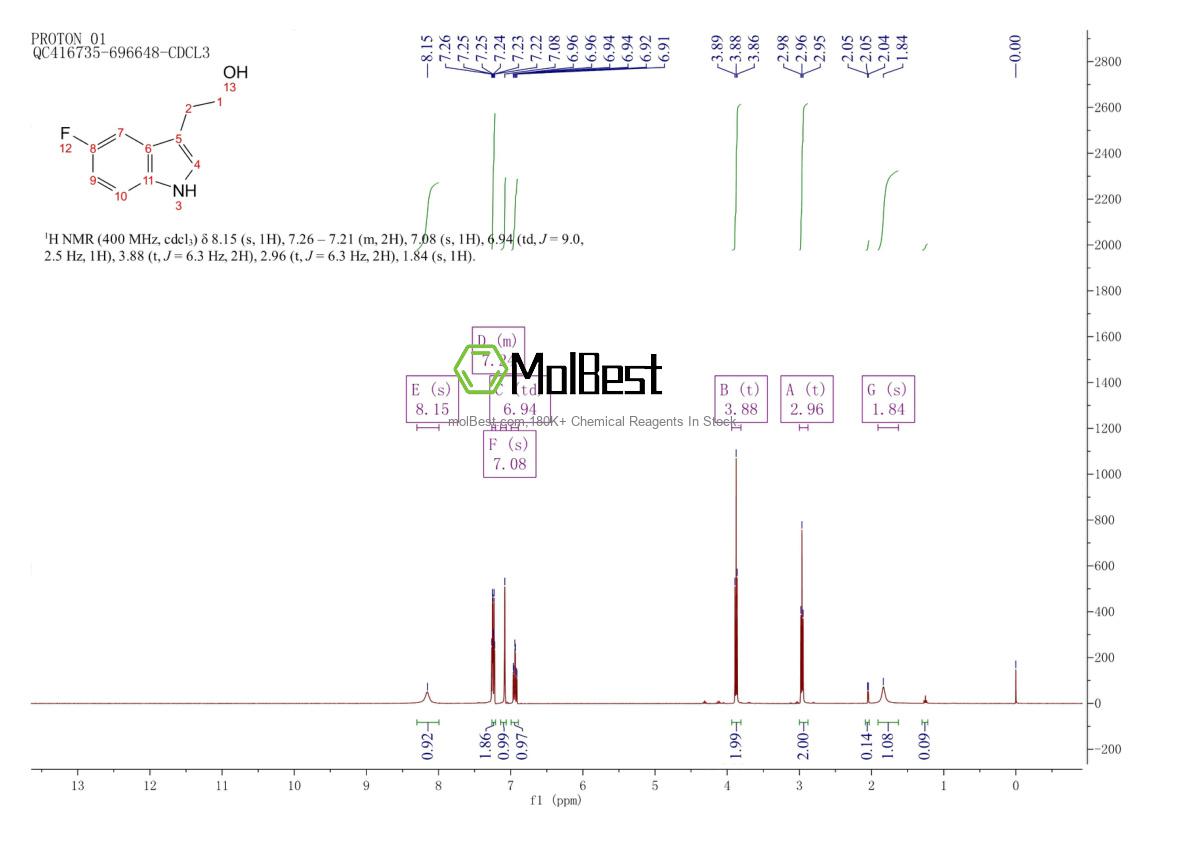 Physical sample testing spectrum (NMR) of 101349-12-6