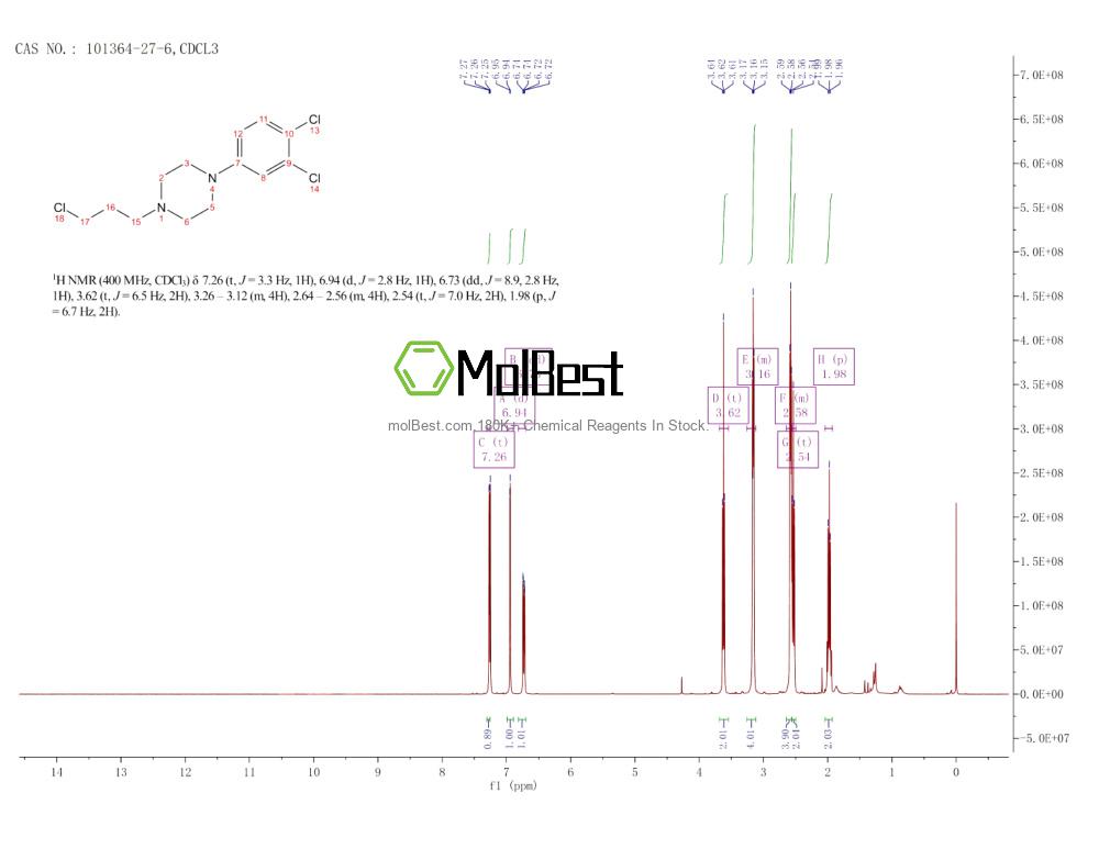 Physical sample testing spectrum (NMR) of 101364-27-6