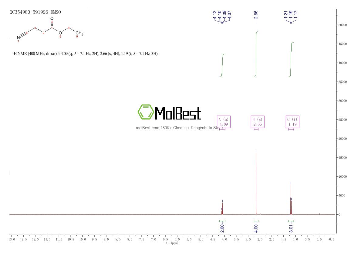 Physical sample testing spectrum (NMR) of 10137-67-4