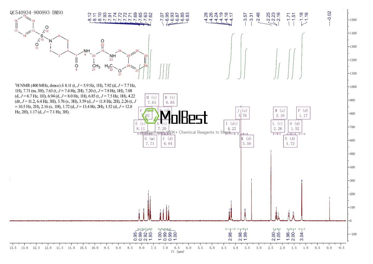 Physical sample testing spectrum (NMR) of 1013753-99-5