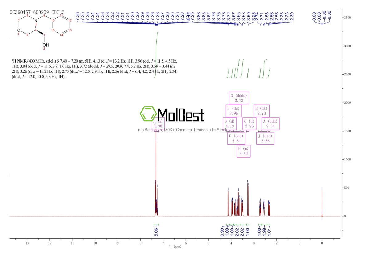 Physical sample testing spectrum (NMR) of 101376-25-4