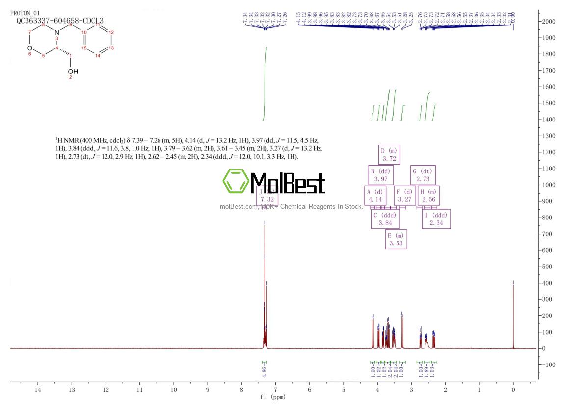 Physical sample testing spectrum (NMR) of 101376-26-5