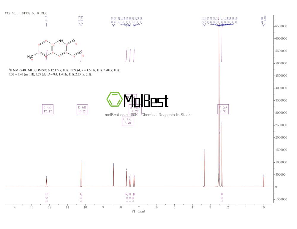 Physical sample testing spectrum (NMR) of 101382-53-0