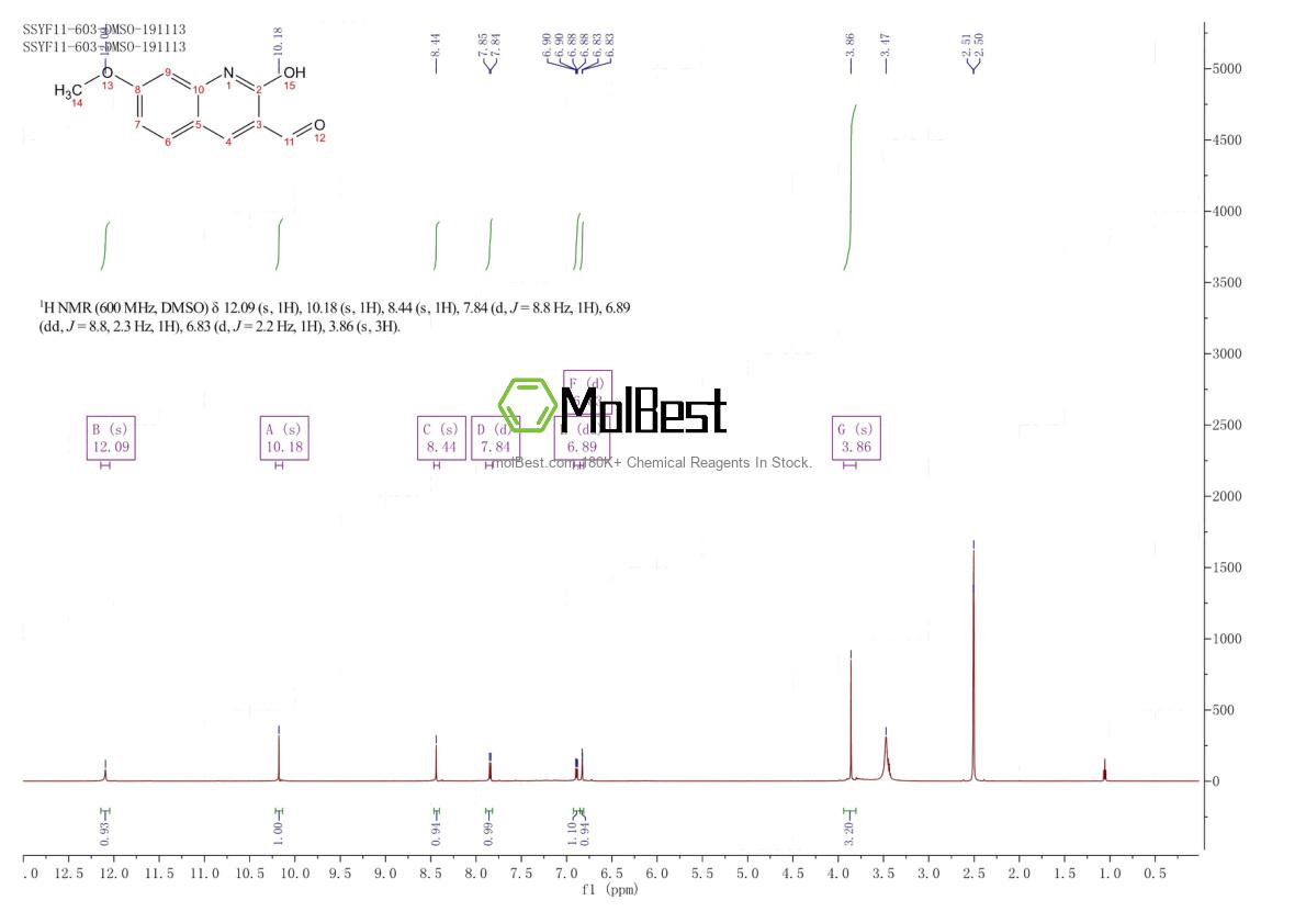 Physical sample testing spectrum (NMR) of 101382-55-2