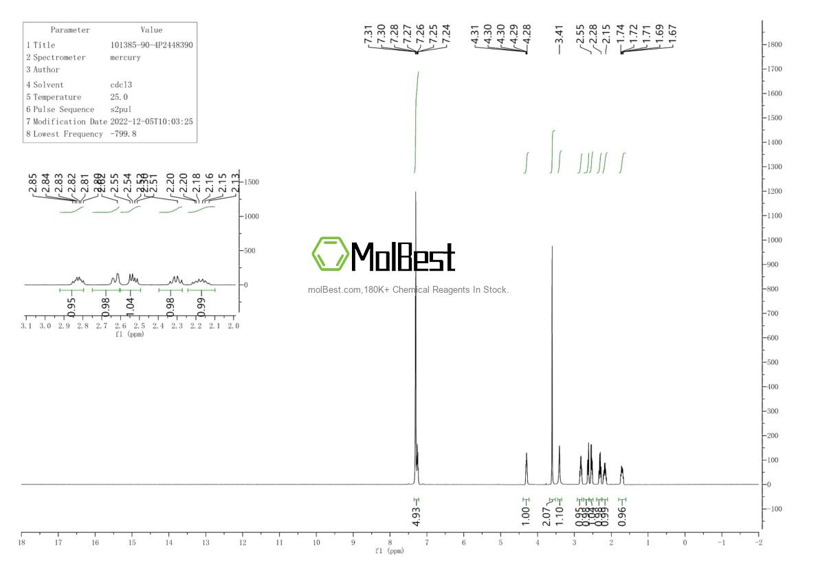 Physical sample testing spectrum (NMR) of 101385-90-4