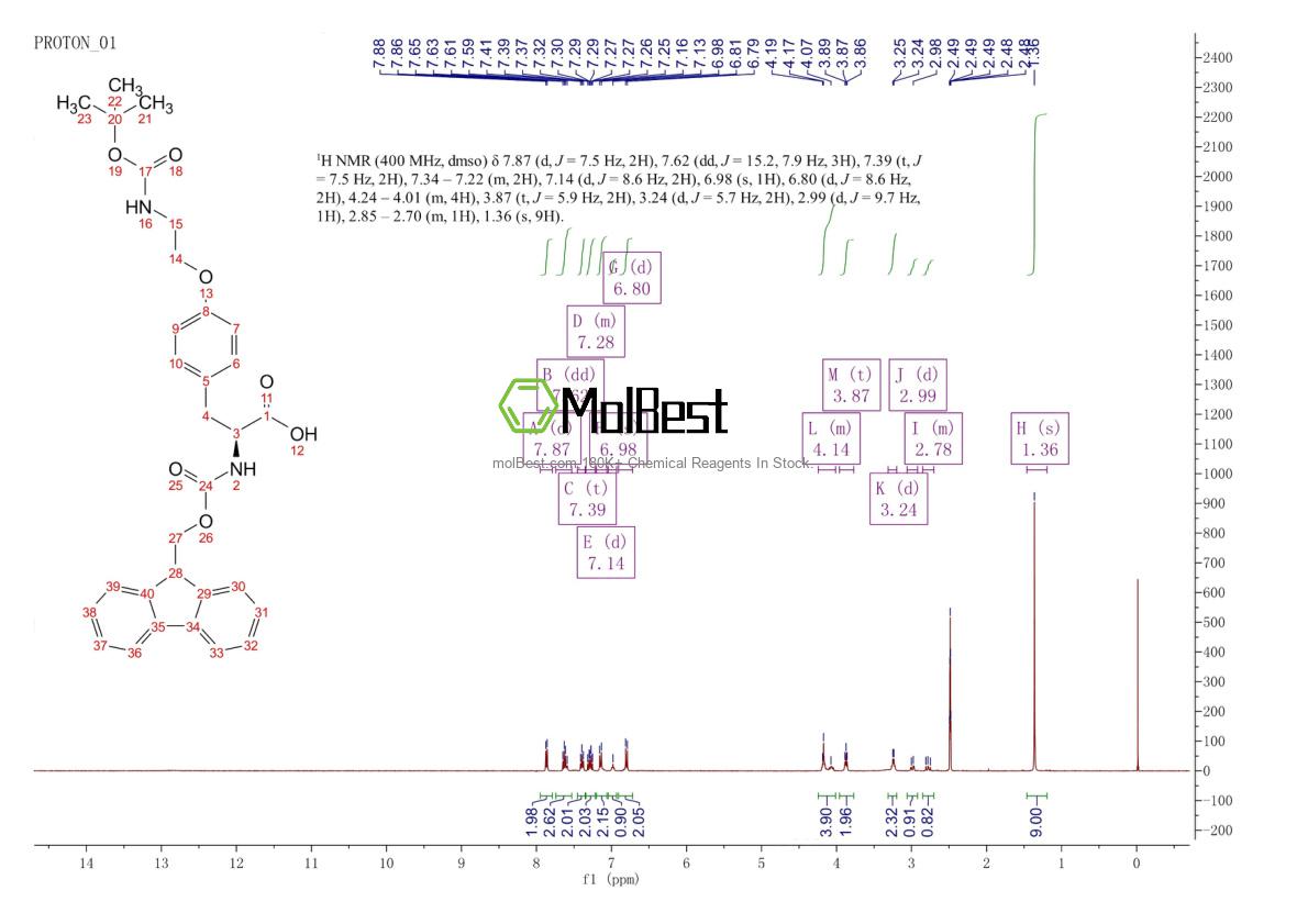 Physical sample testing spectrum (NMR) of 1013883-02-7