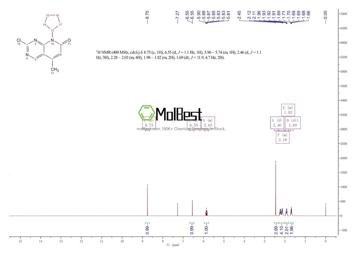 Physical sample testing spectrum (NMR) of 1013916-37-4