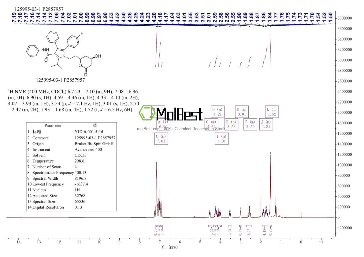 Physical sample testing spectrum (NMR) of 1014-25-1