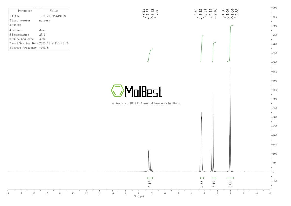 Physical sample testing spectrum (NMR) of 1014-70-6