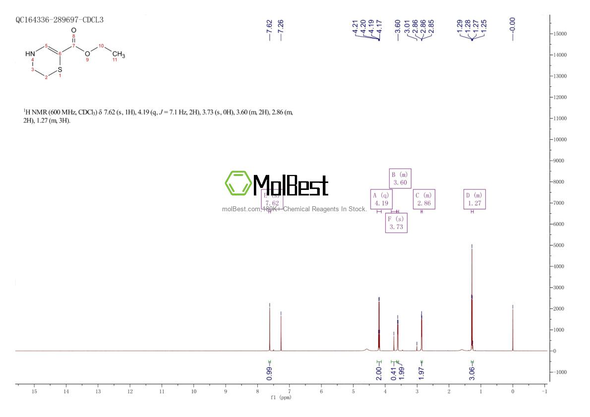 Physical sample testing spectrum (NMR) of 101417-21-4