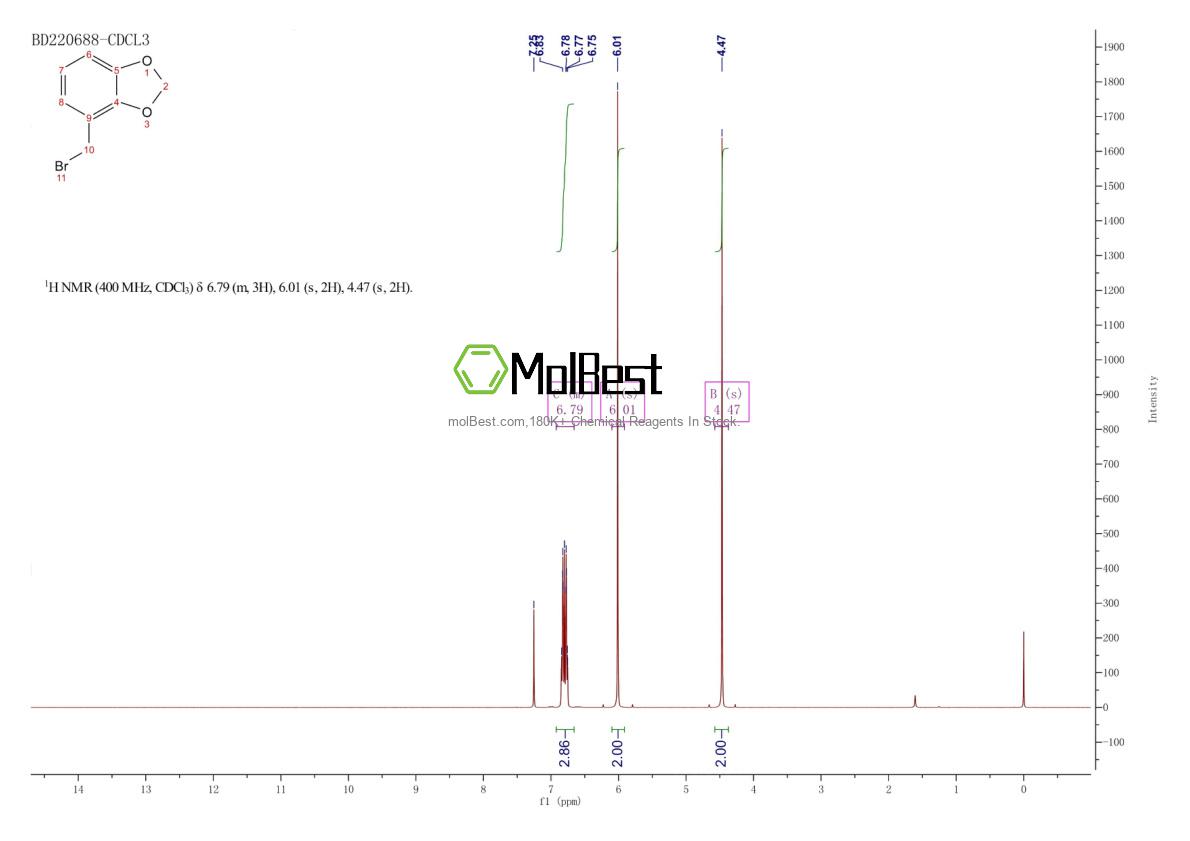 Physical sample testing spectrum (NMR) of 101417-40-7