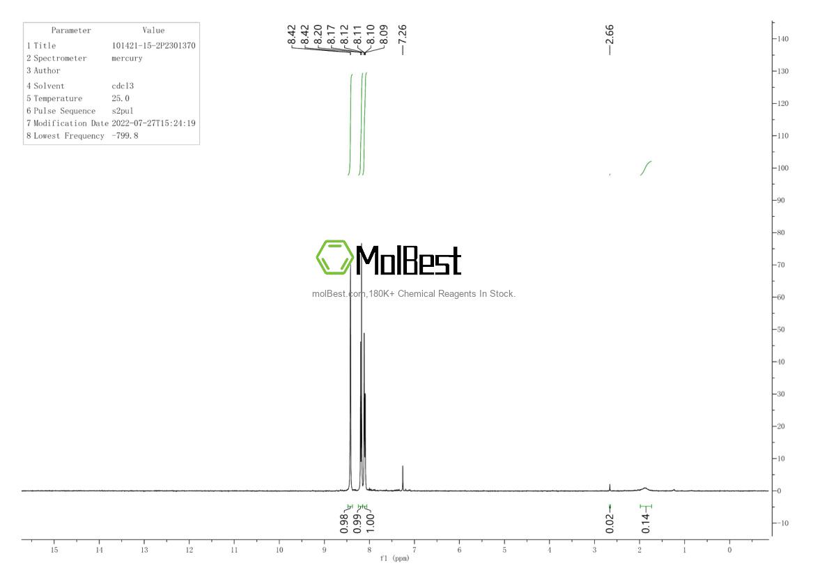 Physical sample testing spectrum (NMR) of 101421-15-2