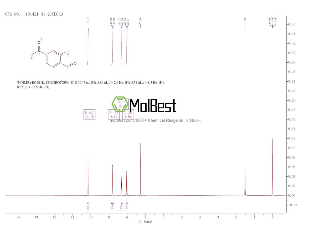 Physical sample testing spectrum (NMR) of 101421-31-2