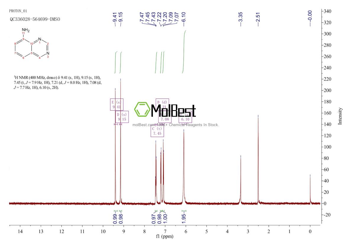 Physical sample testing spectrum (NMR) of 101421-74-3