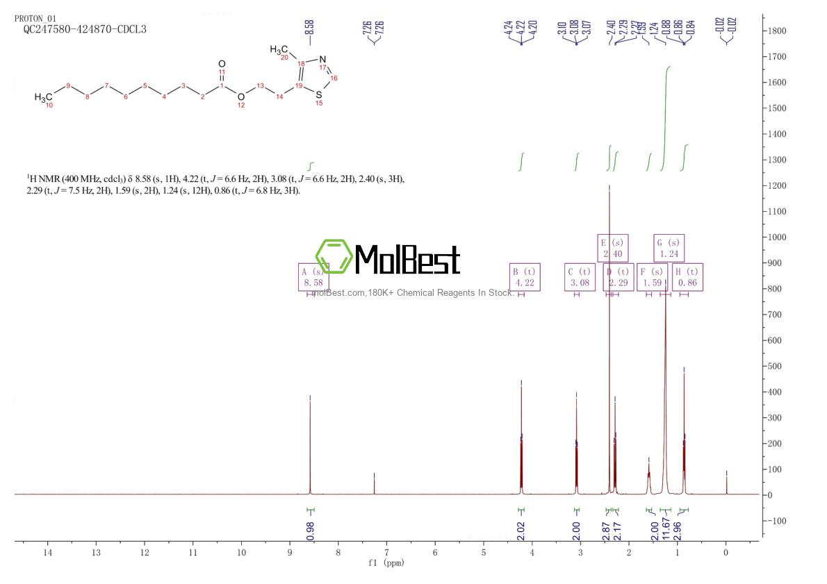 Physical sample testing spectrum (NMR) of 101426-31-7