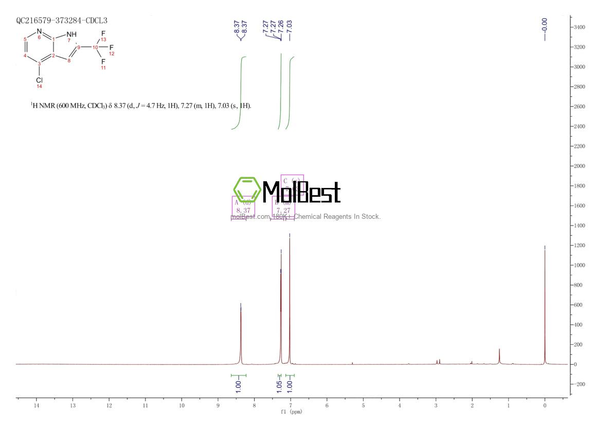 Physical sample testing spectrum (NMR) of 1014613-16-1