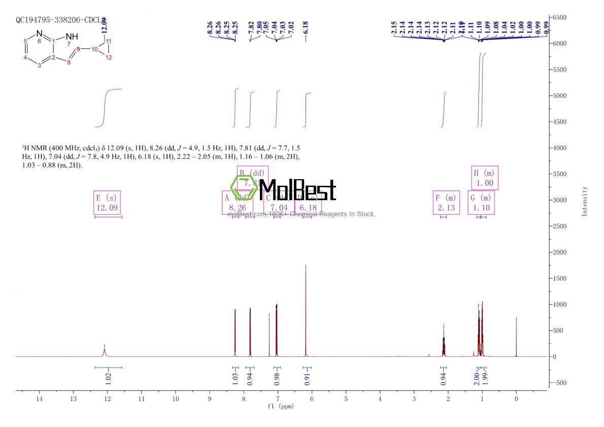 Physical sample testing spectrum (NMR) of 1014613-50-3