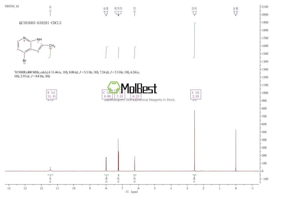 Physical sample testing spectrum (NMR) of 1014613-64-9