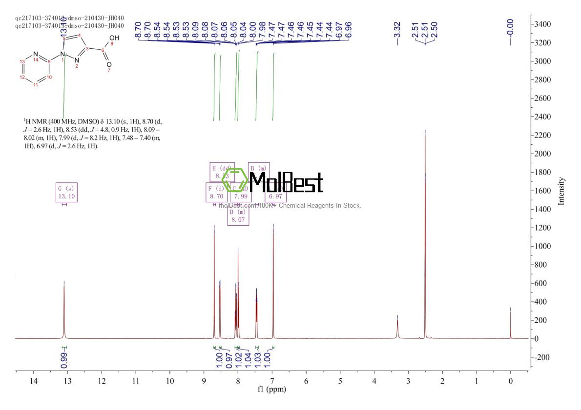 Physical sample testing spectrum (NMR) of 1014631-58-3