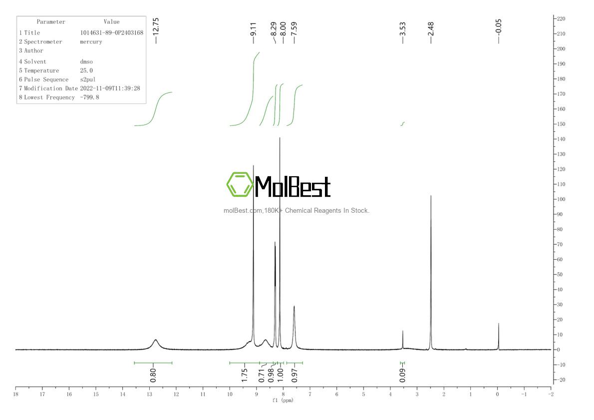 Physical sample testing spectrum (NMR) of 1014631-89-0