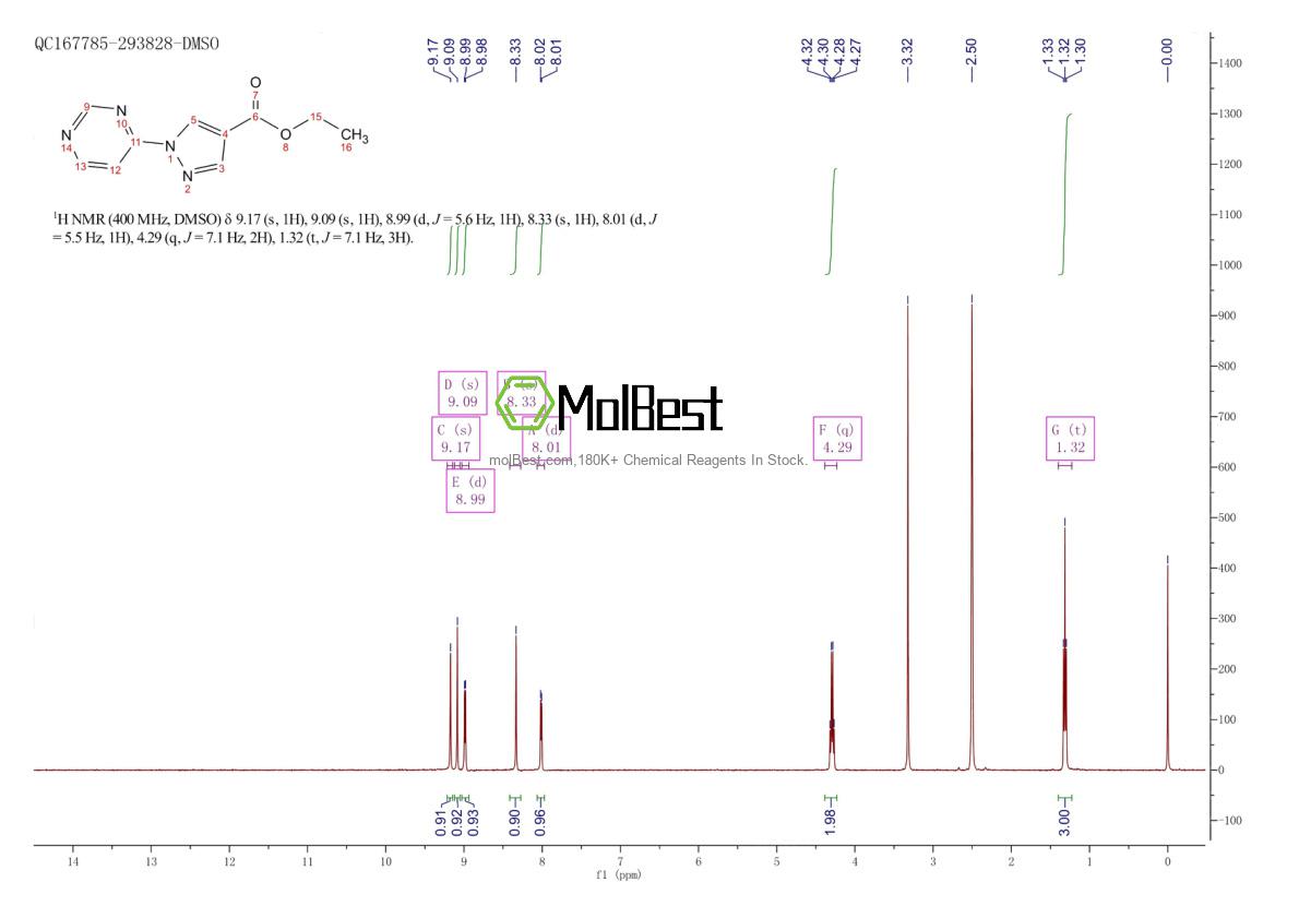 Physical sample testing spectrum (NMR) of 1014632-04-2
