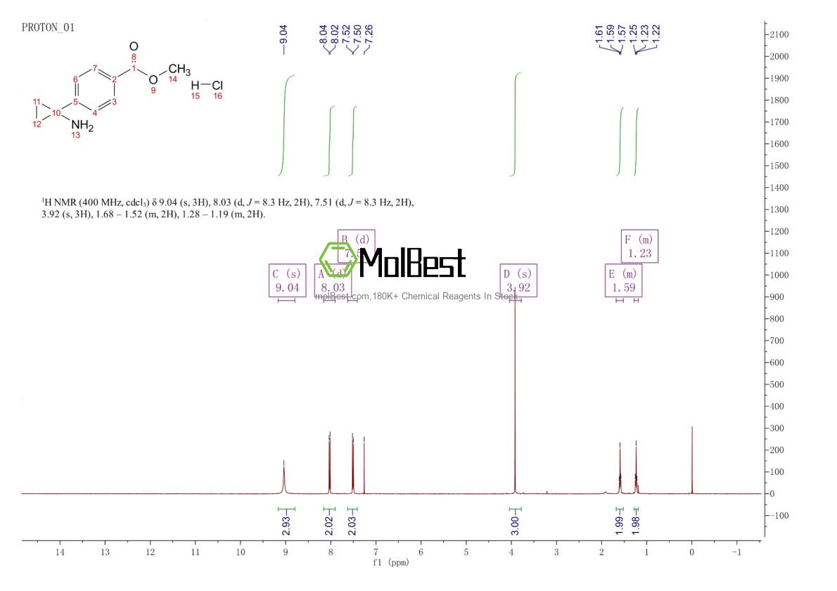 Physical sample testing spectrum (NMR) of 1014645-87-4