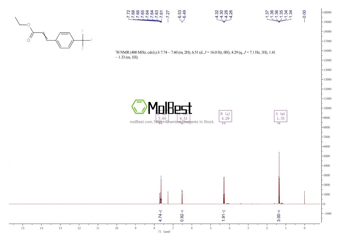 Physical sample testing spectrum (NMR) of 101466-85-7