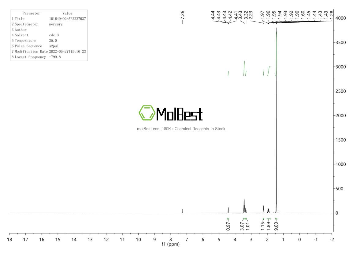 Physical sample testing spectrum (NMR) of 101469-92-5