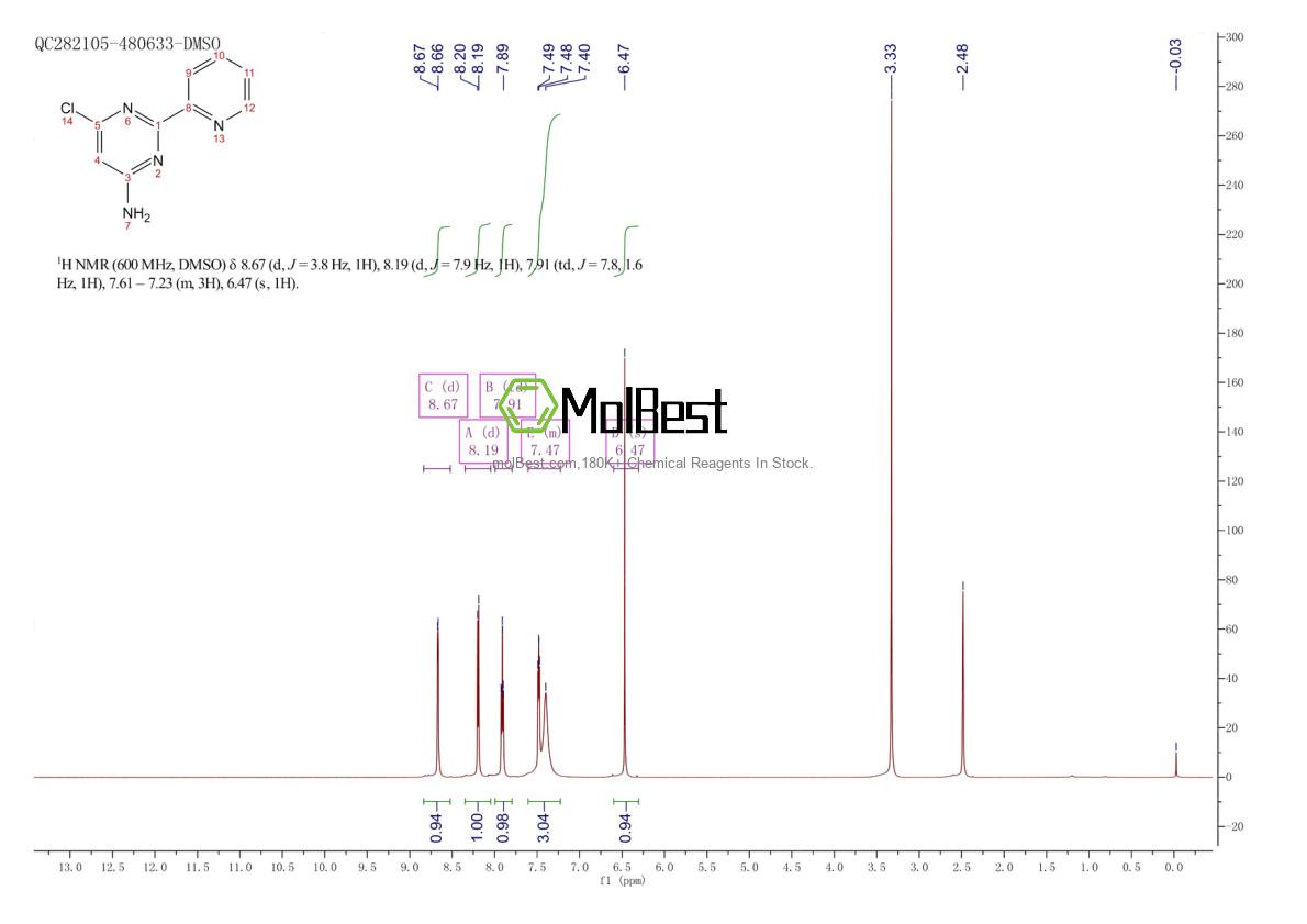 Physical sample testing spectrum (NMR) of 1014720-73-0