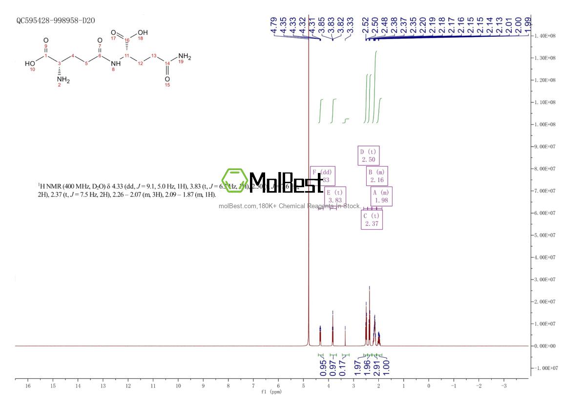 Physical sample testing spectrum (NMR) of 10148-81-9