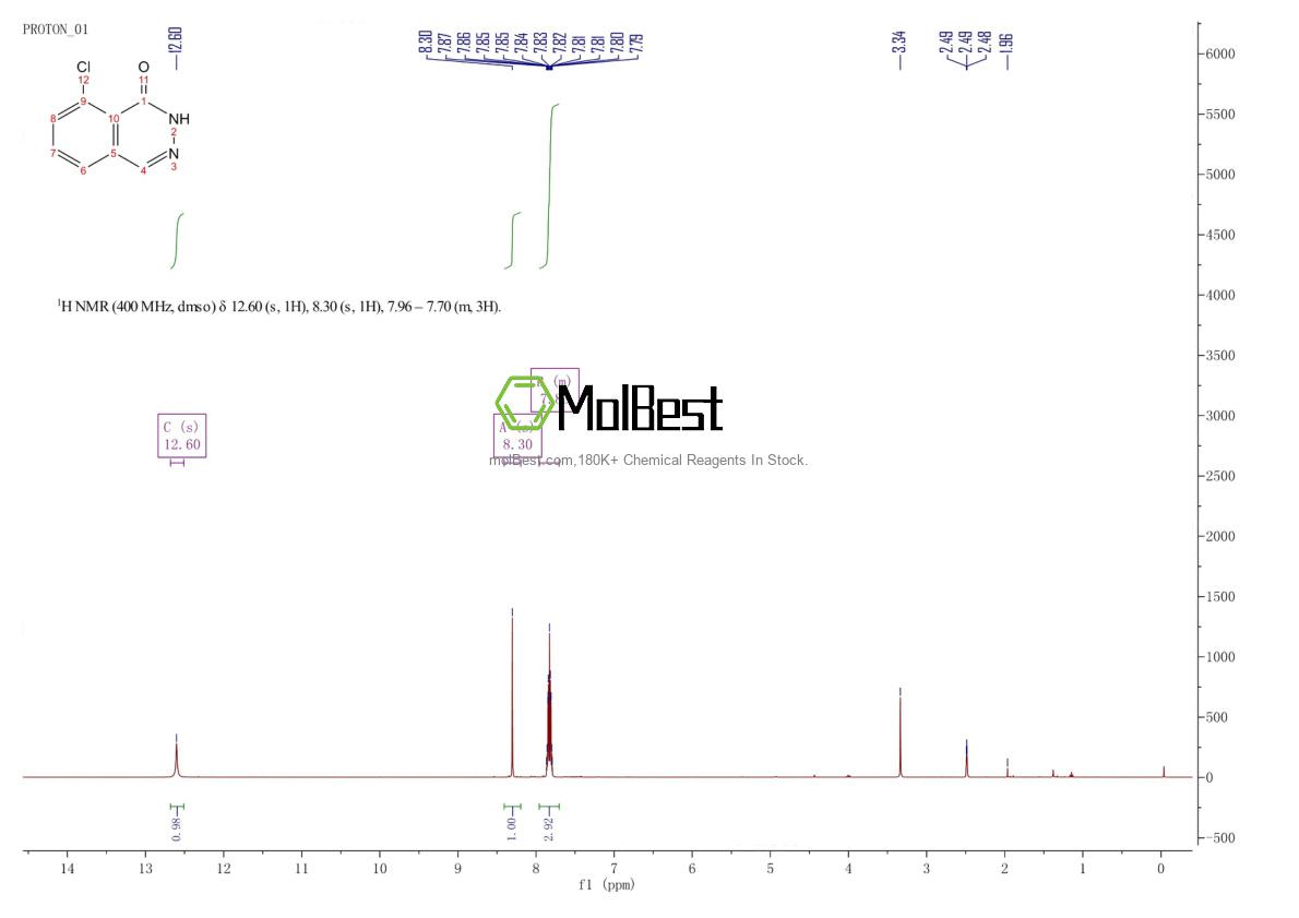 Physical sample testing spectrum (NMR) of 101494-94-4
