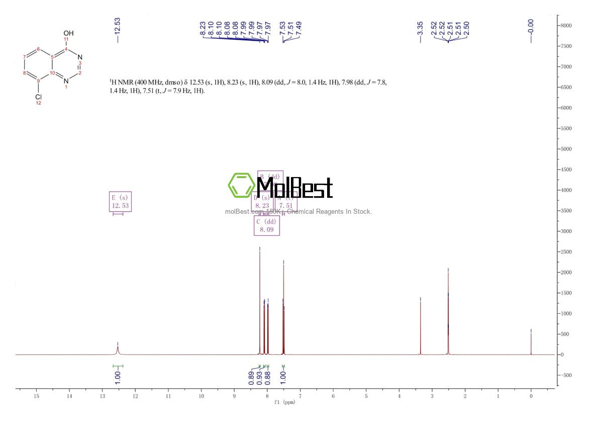 Physical sample testing spectrum (NMR) of 101494-95-5
